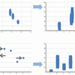 Transitions in Data Visualization